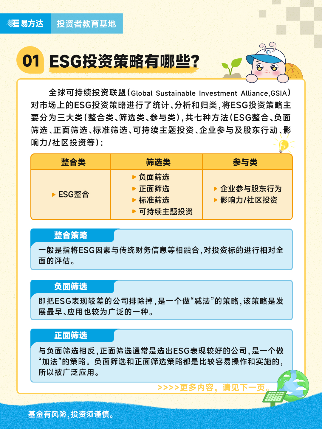 1.ESG投资策略有哪些？（1）