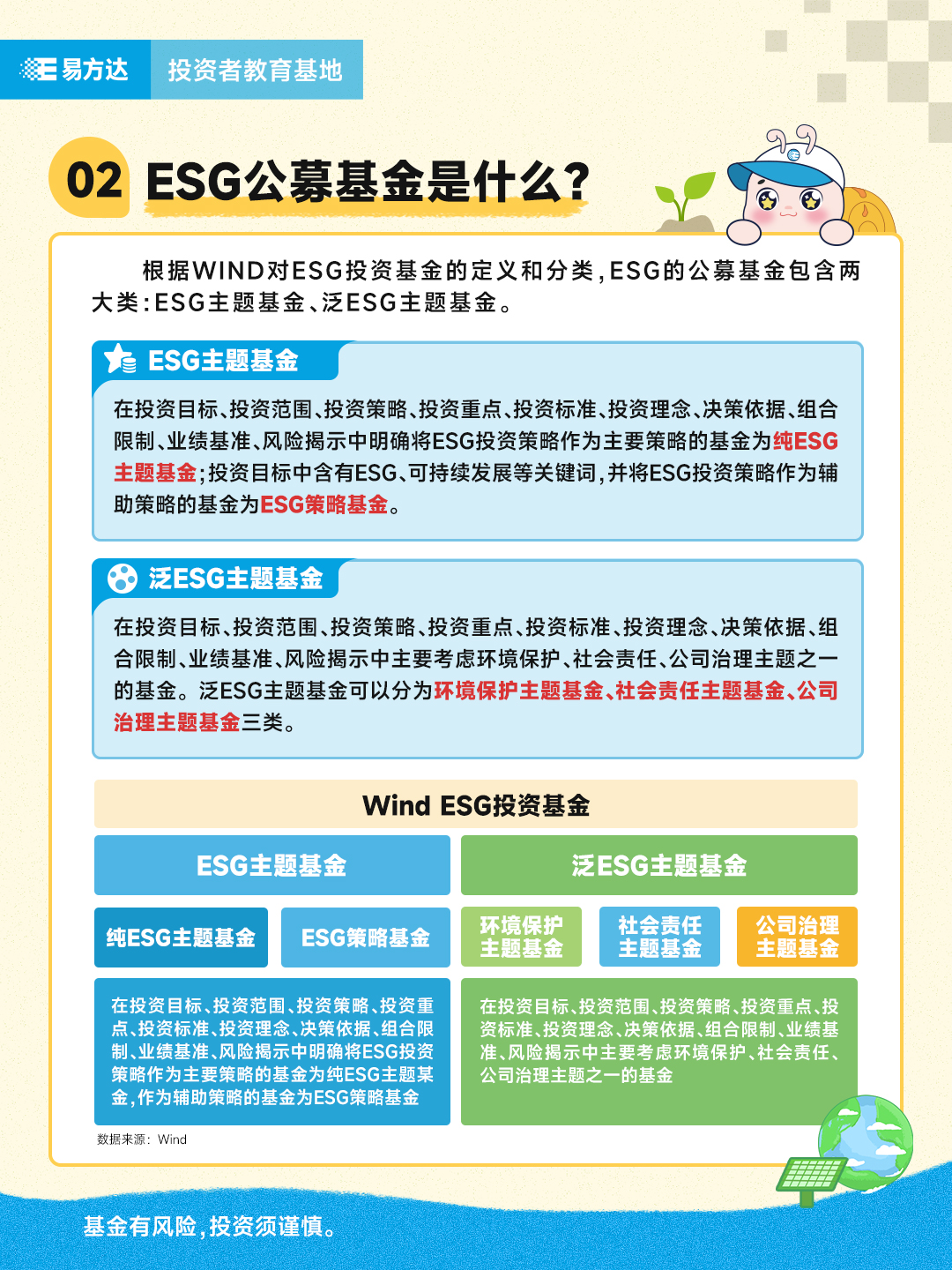 2.ESG公募基金是什么？