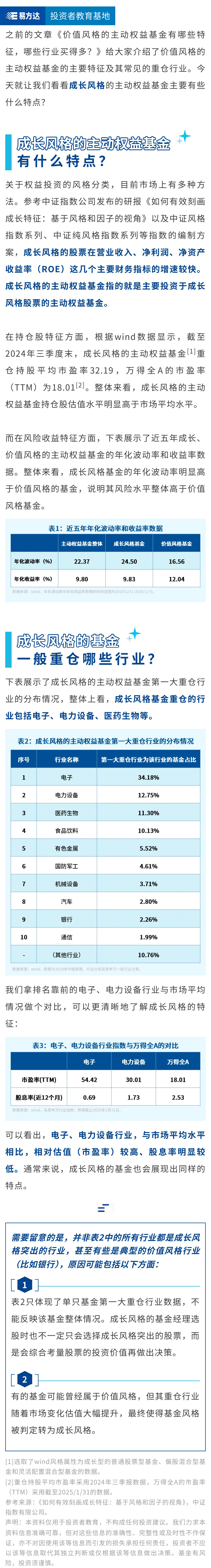 成长风格的主动权益基金有哪些特征，哪些行业买得多？