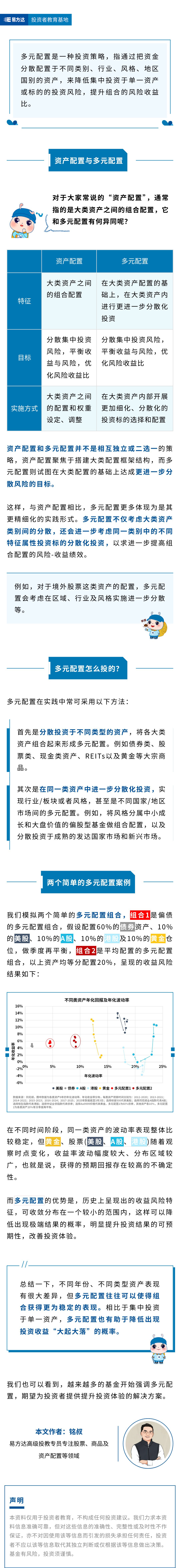 不是简单堆砌！多元配置策略是什么？一文读懂