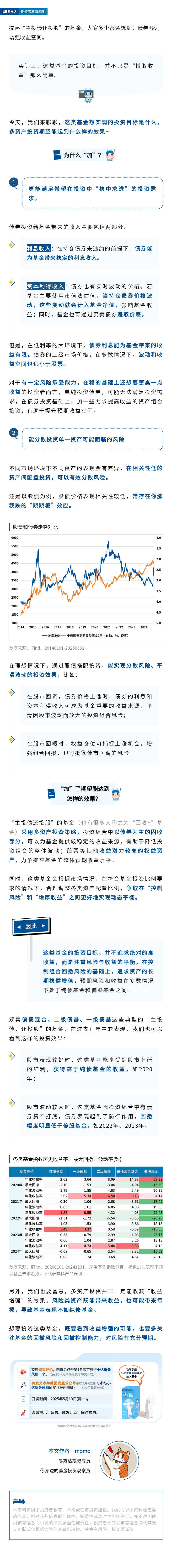 “主投债还投股”的基金--多资产投资期望达到的效果是什么？