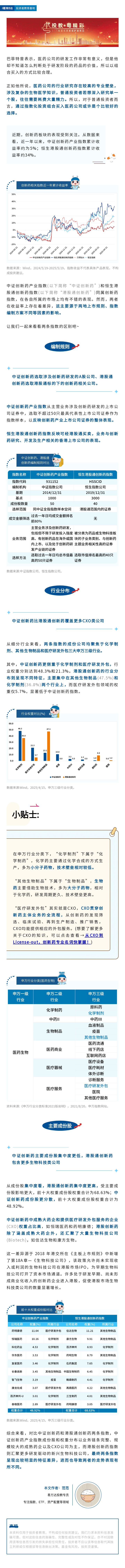 同是创新药指数，A股和港股的有何不同？