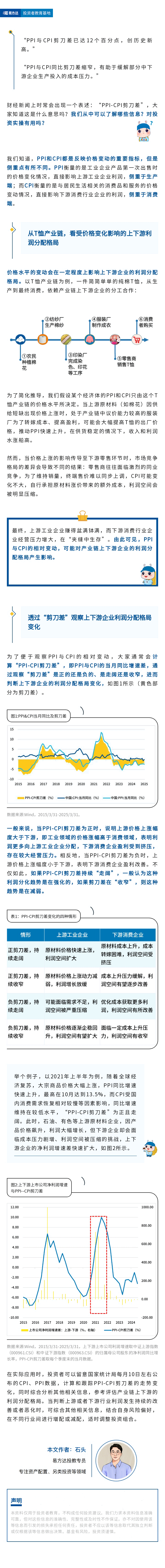 透过“PPI-CPI剪刀差”可以了解哪些信息？
