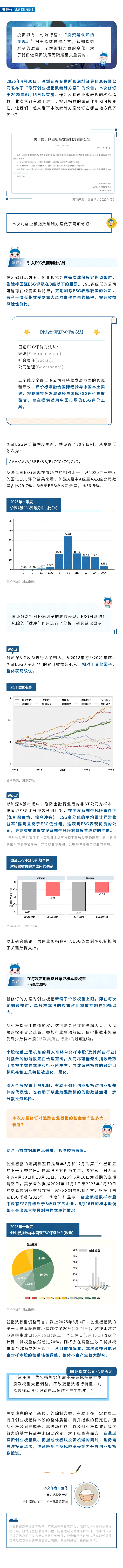 创业板指数编制方案修订！优化了哪些地方？