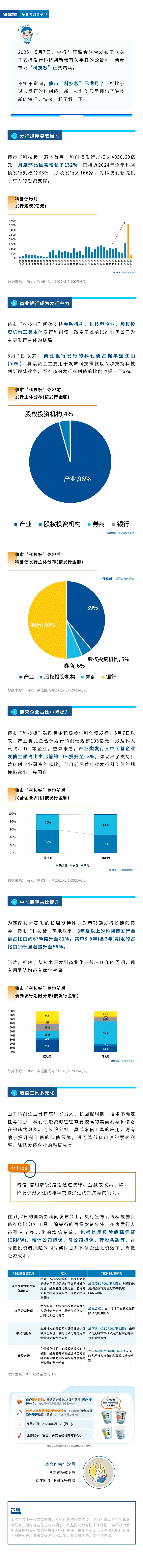 债市“科技板”满月，呈现哪些新特征？