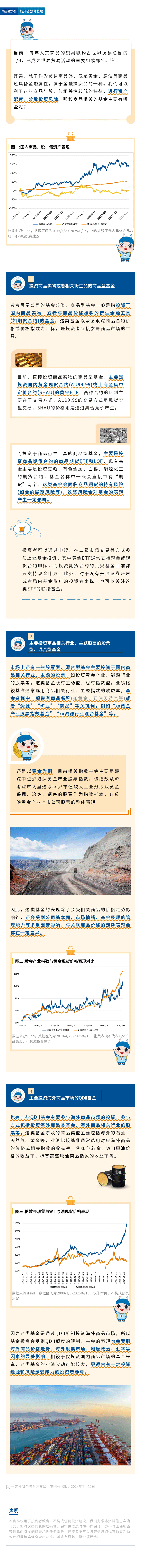 一文了解“商”基：和商品相关的基金有哪些？