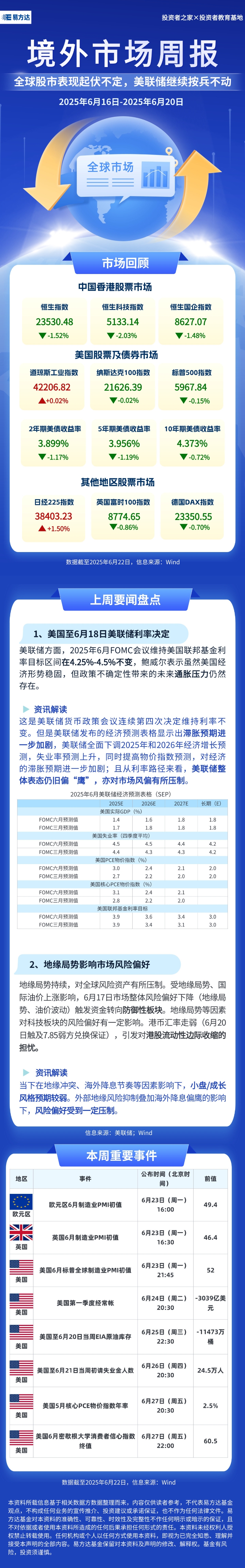 【境外市场周报】2025年6月16日-6月20日