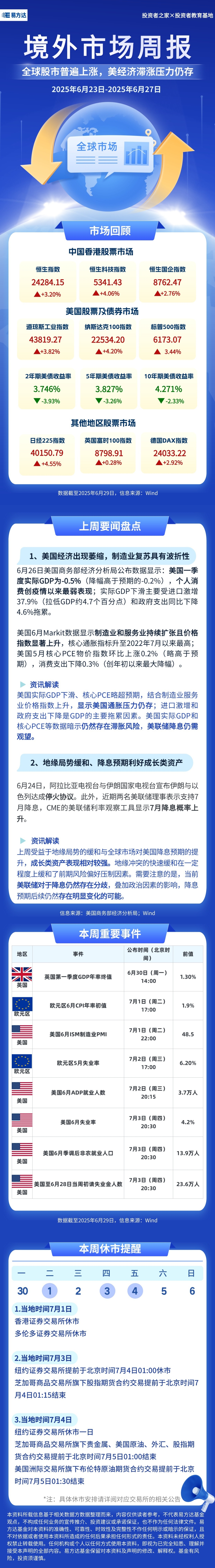 新-境外市场 周报6.23-6.27 (1)