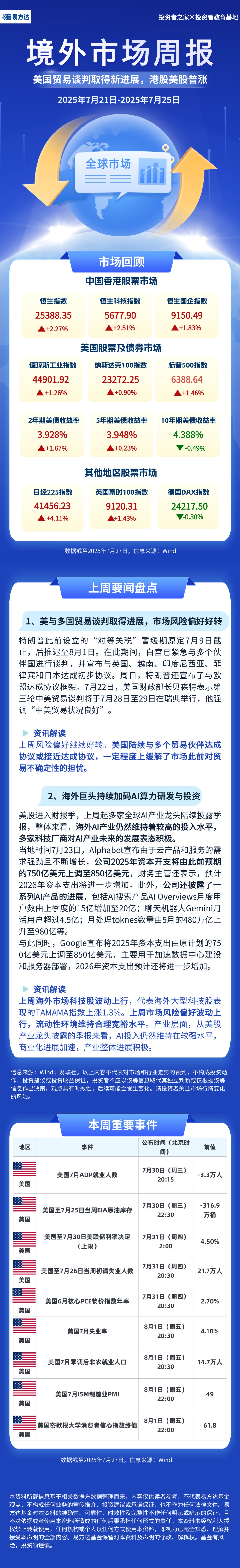 【境外市场周报】2025年7月21日-7月25日投资者教育基地官网