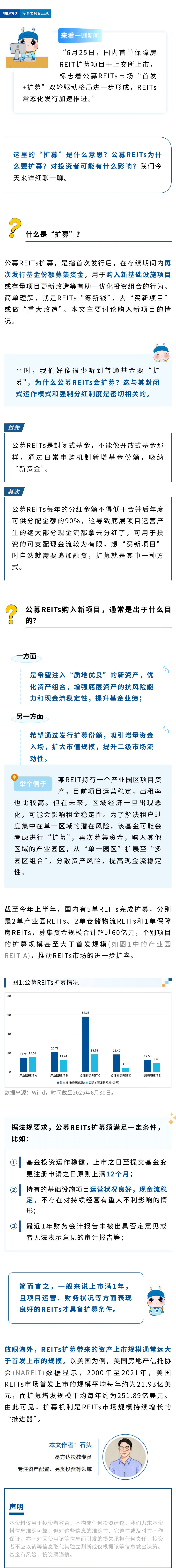 什么是公募REITs扩募？
