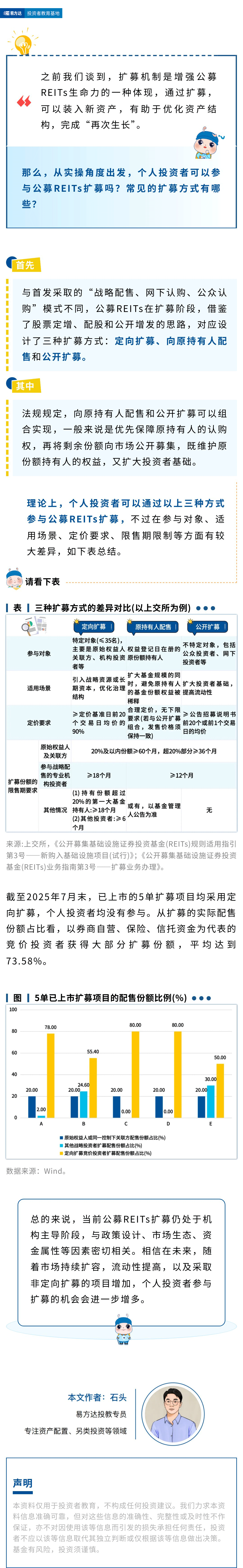 个人可以参与公募REITs扩募吗？