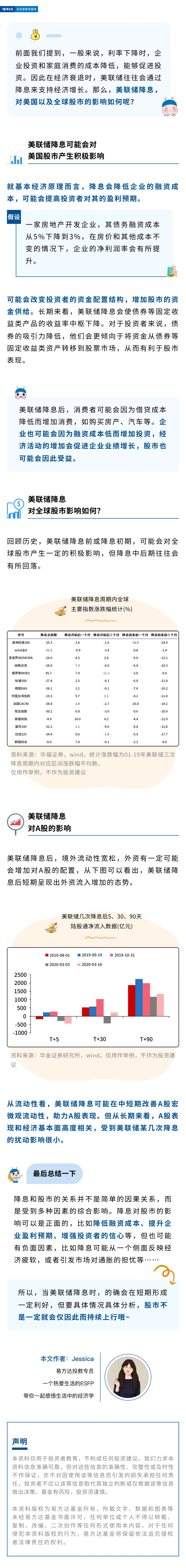 走进美联储四-美联储降息，股市一定会涨吗？