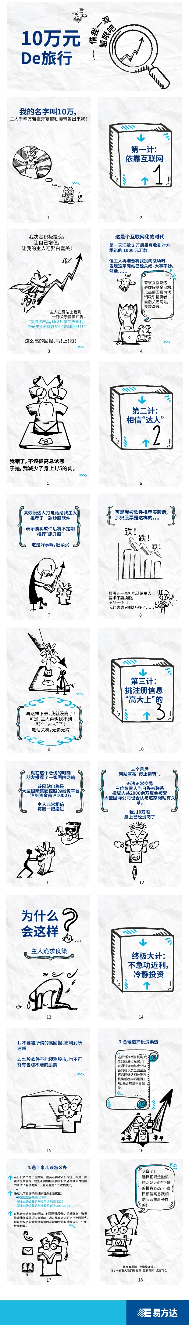 10万元的旅行