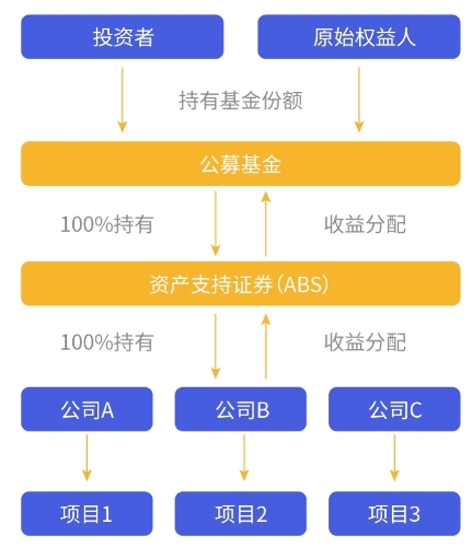 示意图