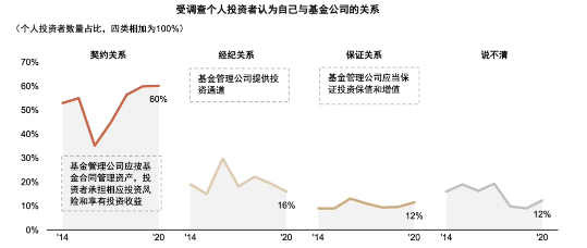图7