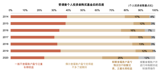 图10