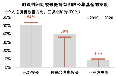 图11