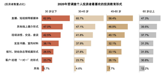 图18