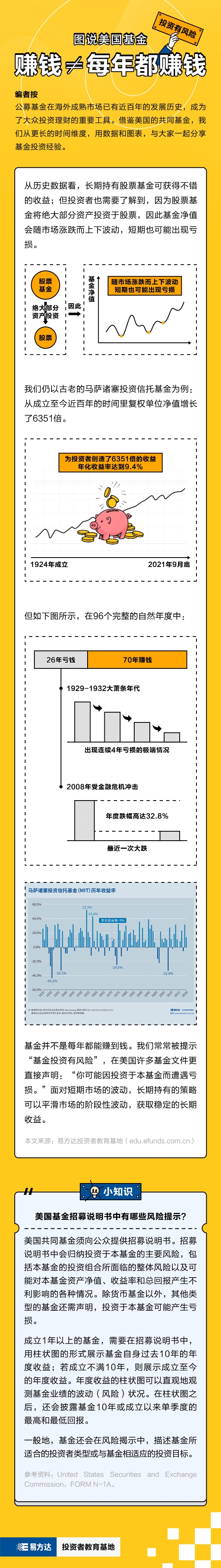 赚钱≠每年都赚钱