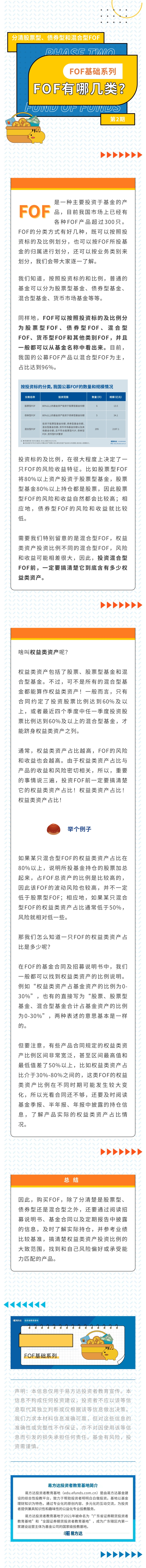 FOF基础系列--FOF有哪几类？——分清股票型、债券型和混合型FOF