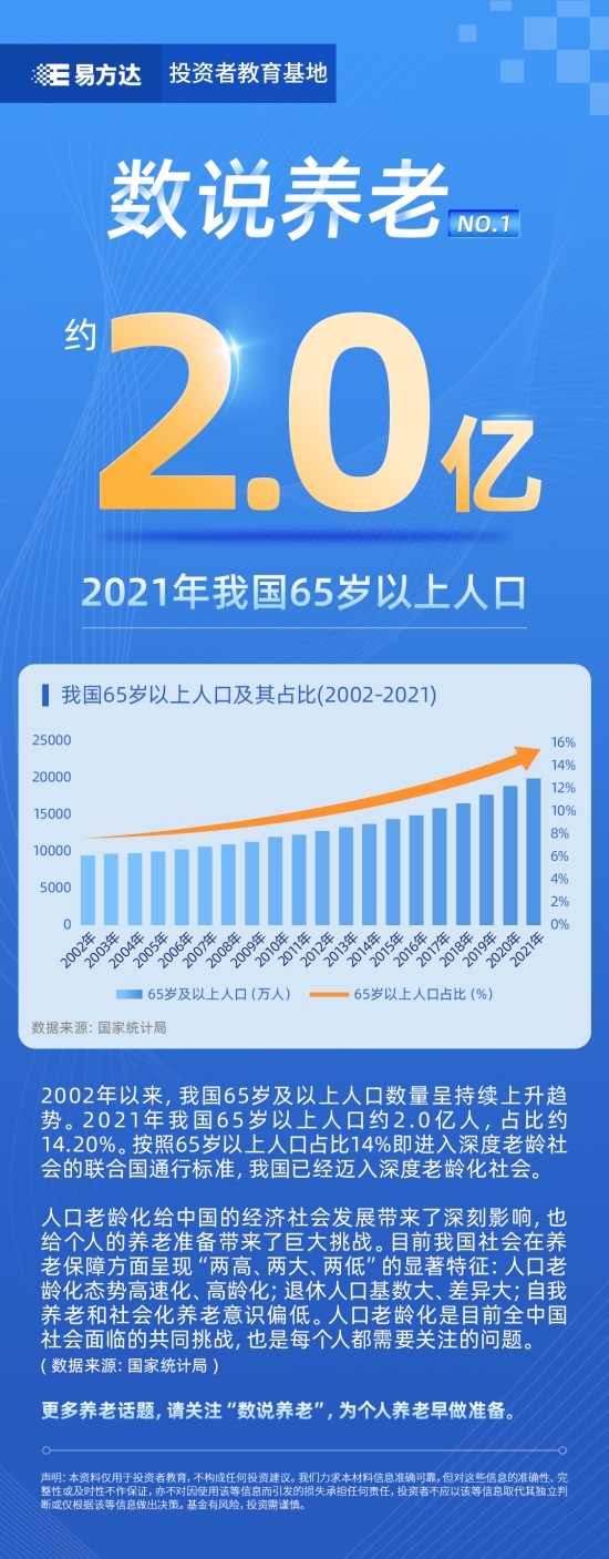 数说养老第1期 -长图