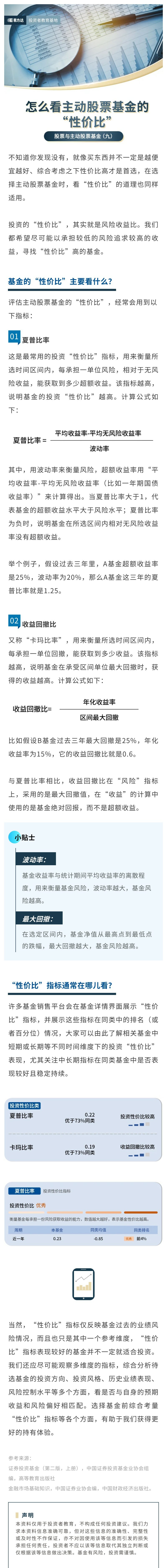 股票与主动股票基金（九） 怎么看主动股票基金的性价比